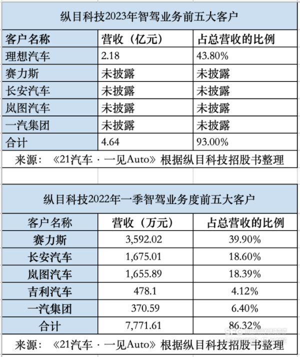 股票正规配资开户 纵目危机前传：与长安、理想的爱恨情仇